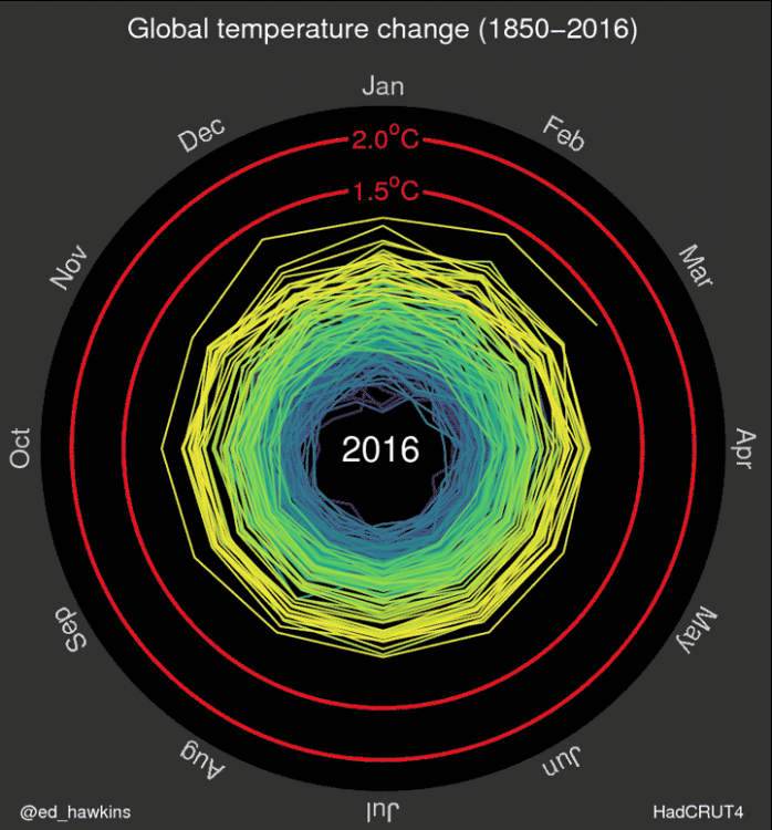 Globale monatliche Temperaturen seit 1850, Animation nach den HadCRUT4-Daten des Met Office.png