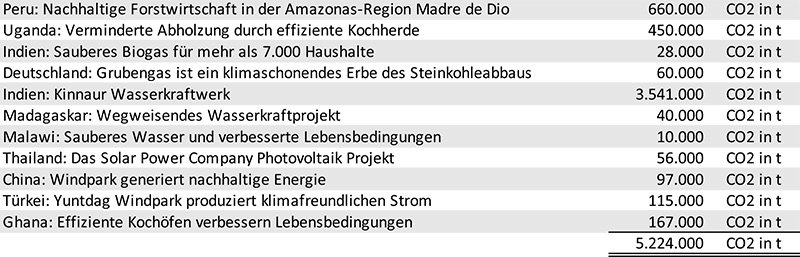 CO2_firstclimate.jpg.1e9db4ca0c301c46d5eb2b324a1c655d.jpg