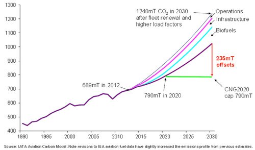 Worldwide_CO2_emissions_2013.jpg.6452d12fa5addfcd1c81a68c2ed43224.jpg