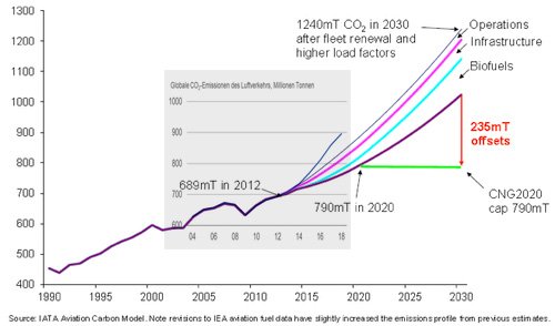 Worldwide_CO2_emissions_einK.jpg.bf7d6f32c65ceeee5620d7b4f4e50862.jpg